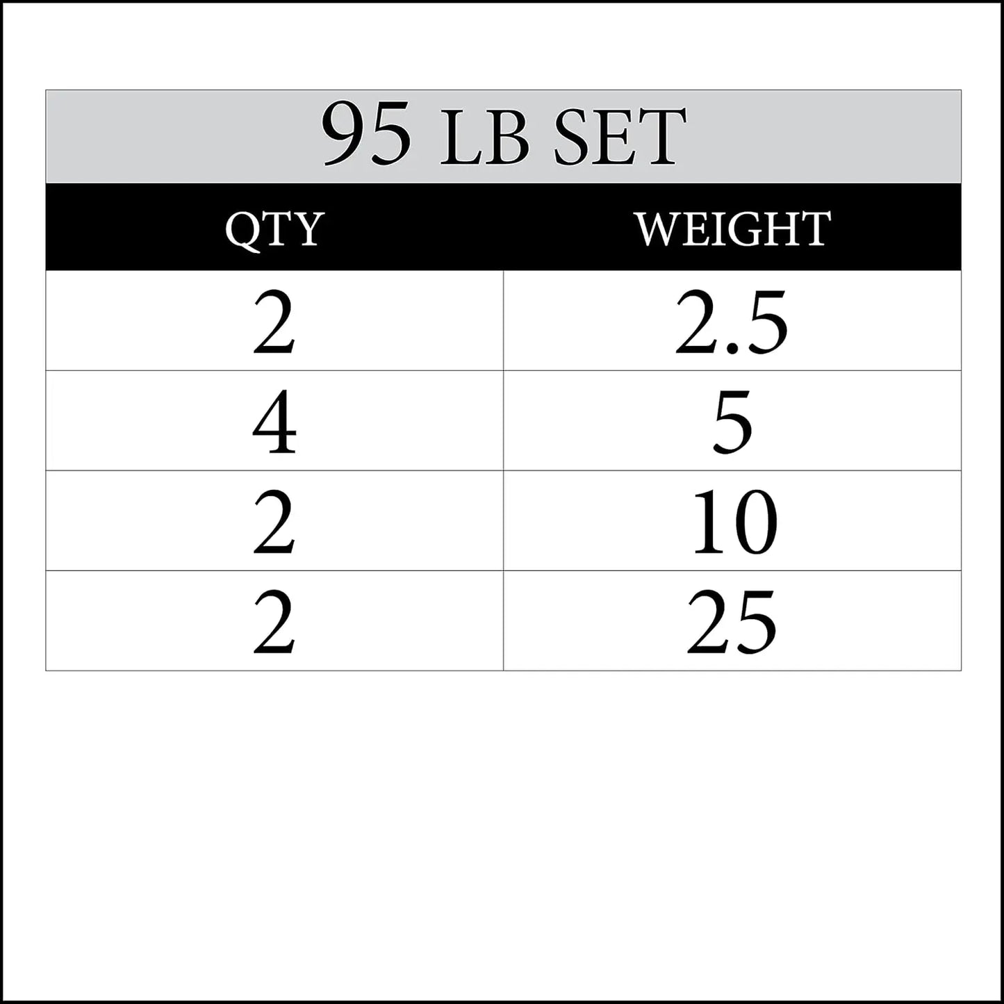 Pair or Set of Weight Plates, Rubber Coated.