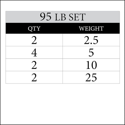 Pair or Set of Weight Plates, Rubber Coated.