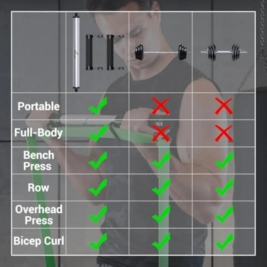 3 in 1 Power Lifting Fitness Bar.