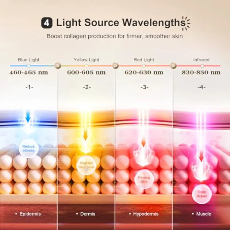 Red Light Therapy Eye Mask with 3 Modes.