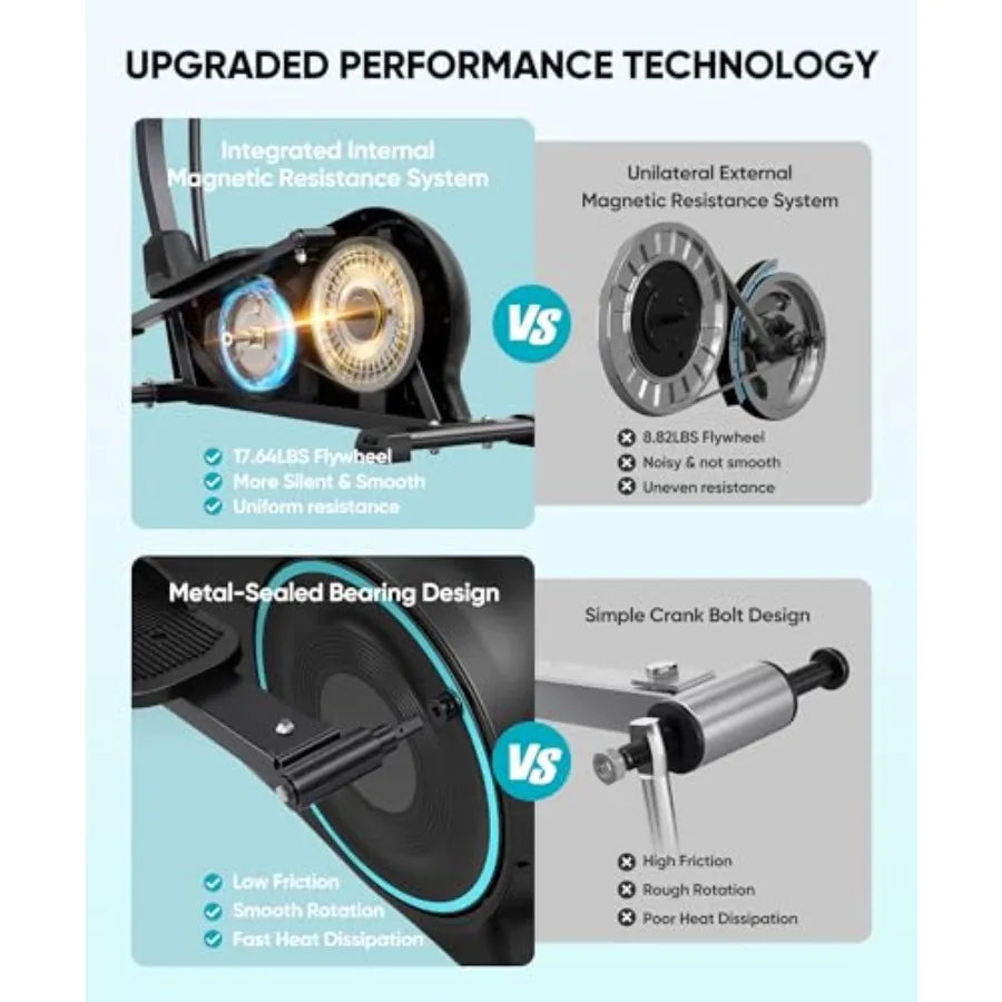 Home elliptical machine, magnetic resistance.