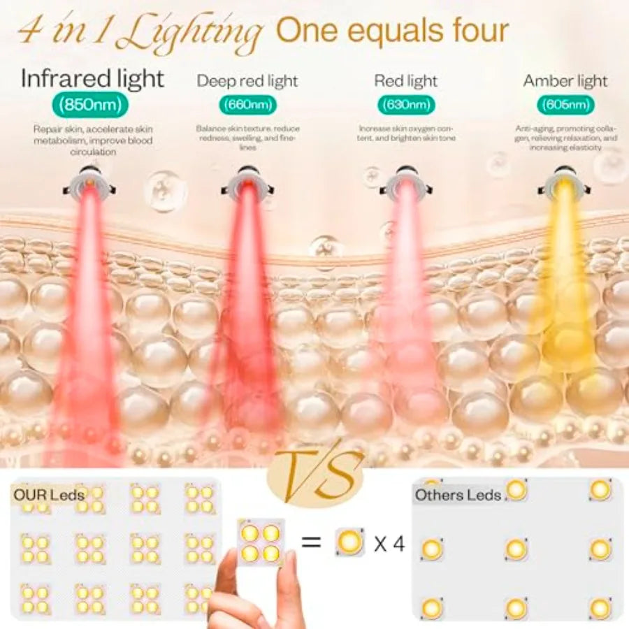 LED Mask Facial Body Beauty Equipment