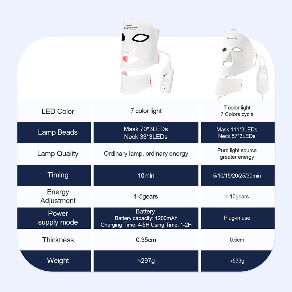 7 Colors LED Photon Red Light Infrared Therapy.