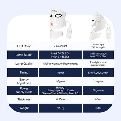 7 Colors LED Photon Red Light Infrared Therapy.