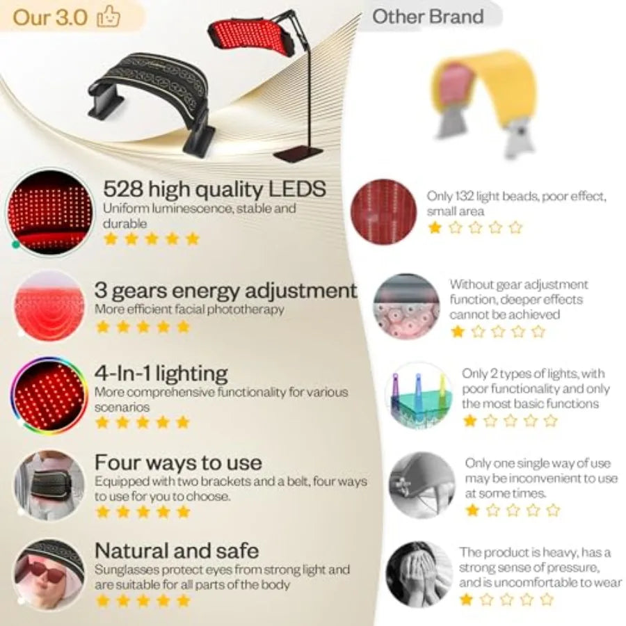LED Mask Facial Body Beauty Equipment